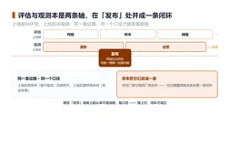 评估和观测，正在并成一张账：先接住上线前后这条闭环