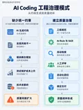 AI Coding 质量治理：工程规范、代码评审与风险驱动测试