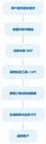 淘宝 AI 购物助手：基于 LLM-as-a-Judge 的在线评测与质量归因实践