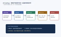 微软拆解 Spec-Driven Development：AI 生成代码后，测试为何丢失原有验收标准