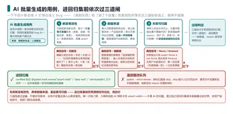 Pytest 验收 AI 用例：把断言有效性做成机械门禁