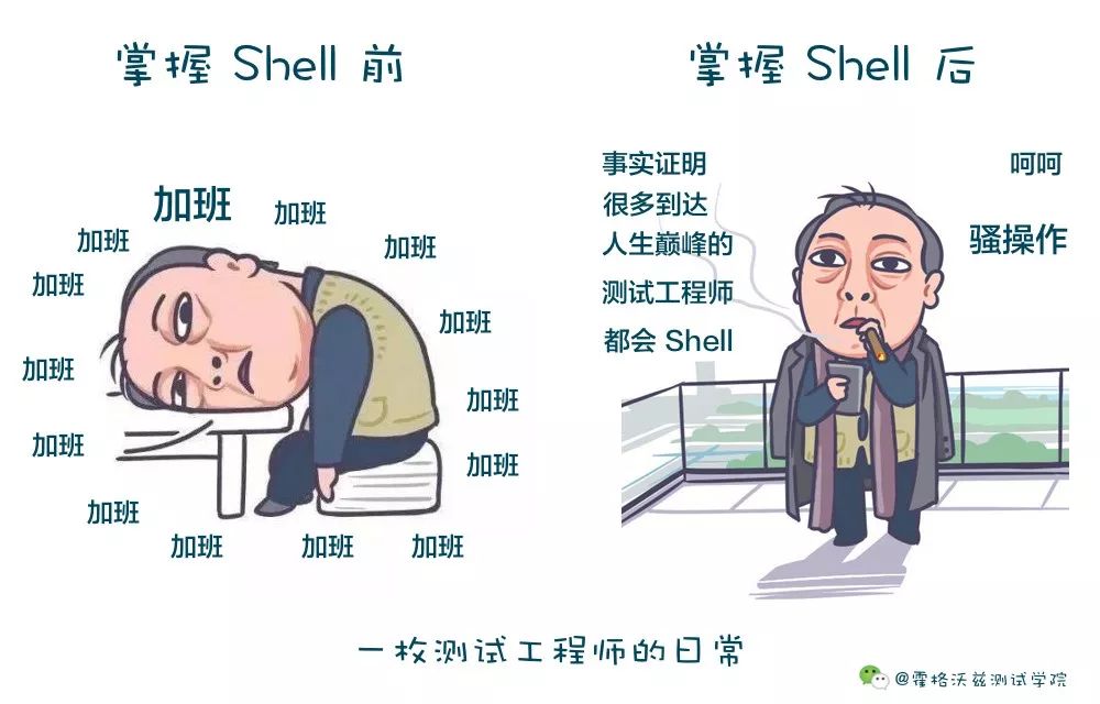 测试工程师用 Shell 定位 Bug 的正确姿势 | 福利