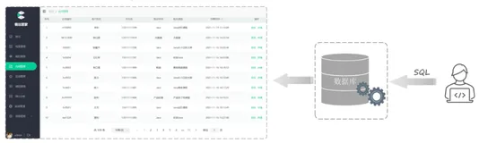 Node连接MySQL实现CRUD 核心目标