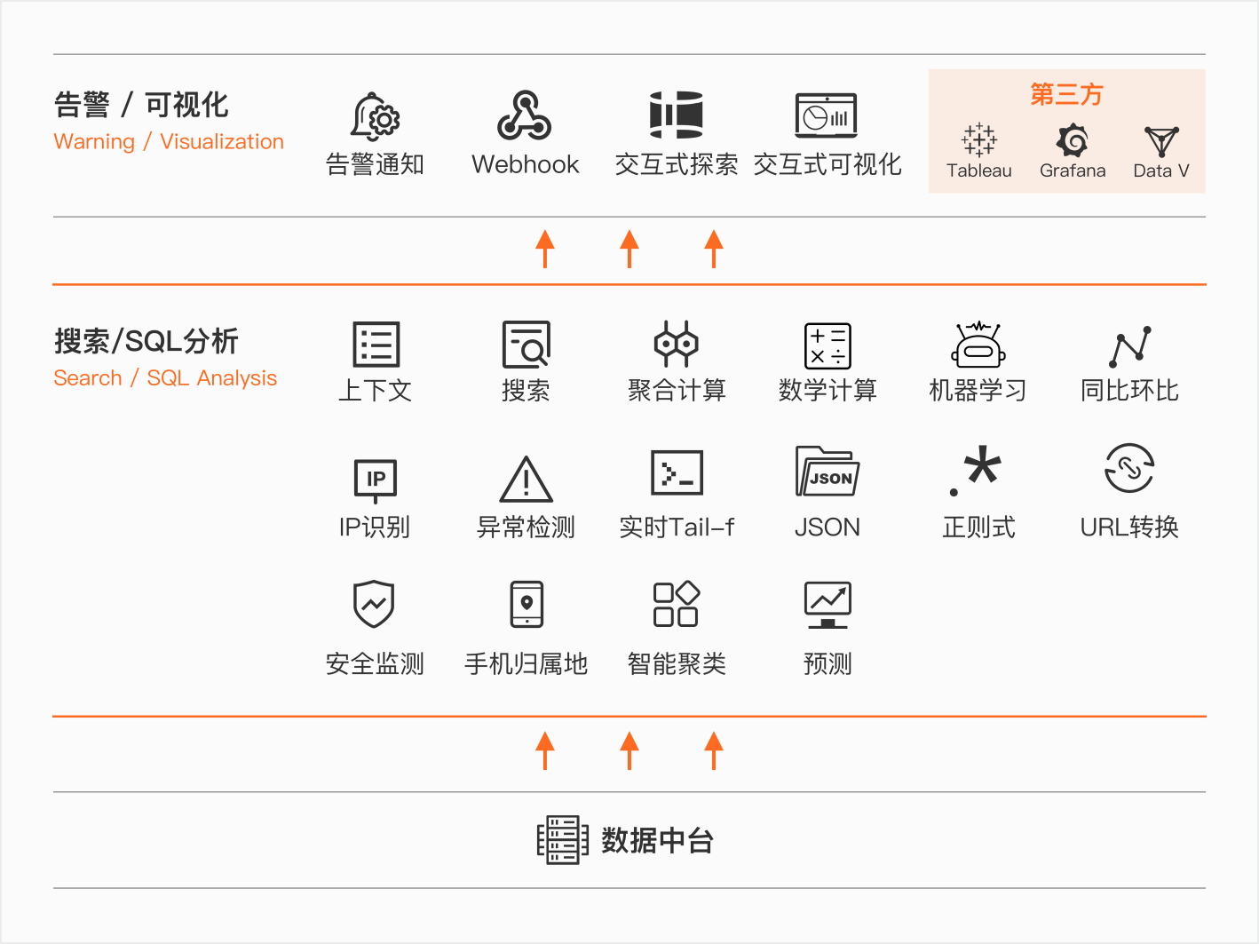零基础玩转SLS日志查询-SLS Query Builder发布