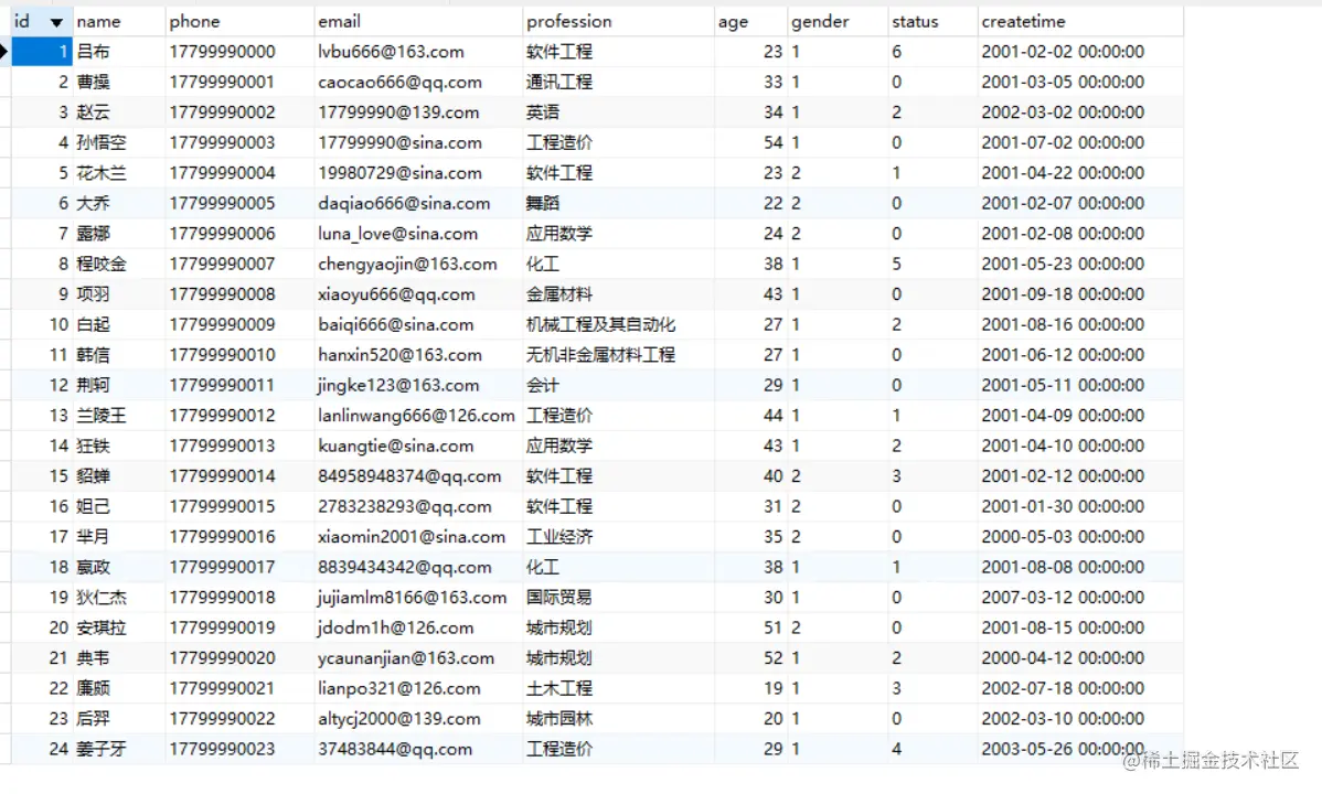 MySQL数据库-索引语法