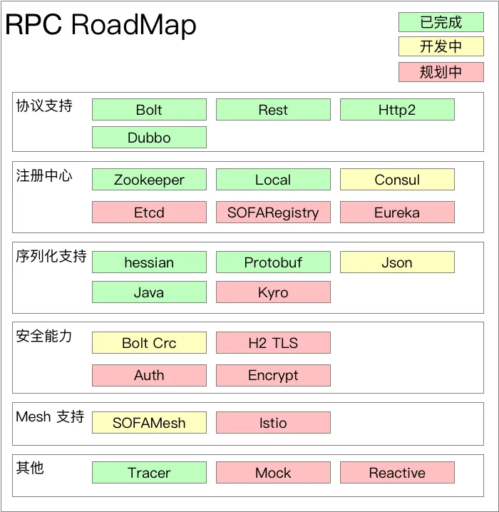 RoadMap.png | center | 700x718