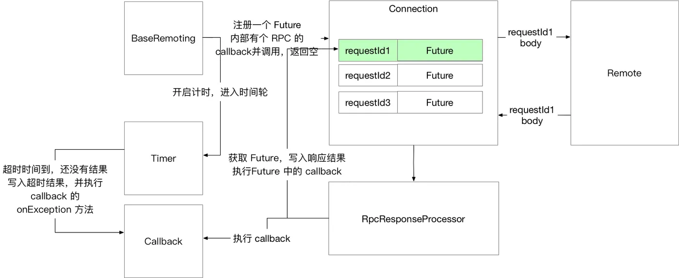 RPC_Callback_Impl.png | center | 747x306