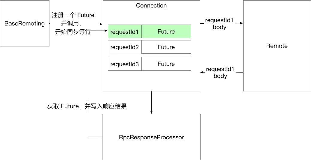 RPC_Sync_Impl.png | center | 747x384