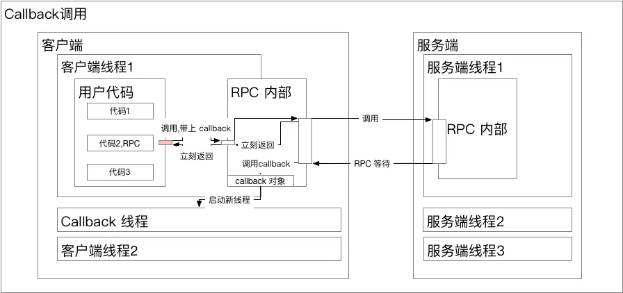 RPC_Callback.png | center | 747x352