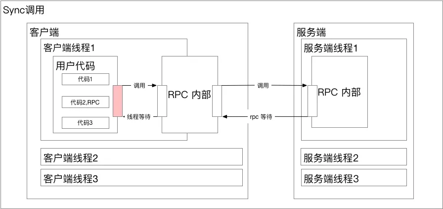 RPC_Sync.png | center | 747x352