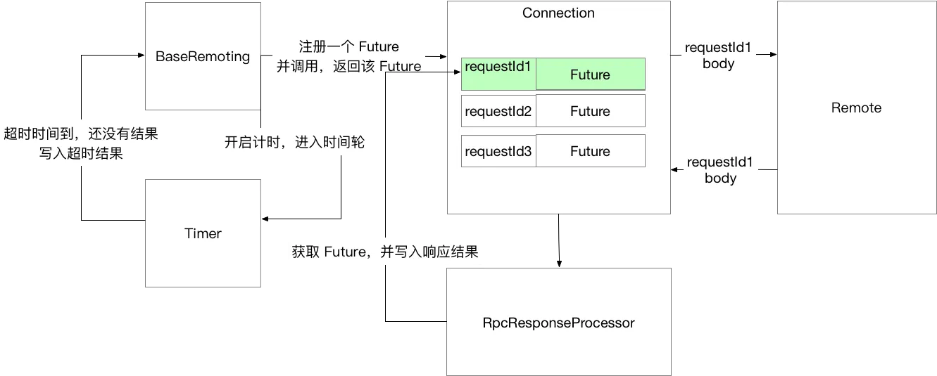 RPC_Future_Impl.png | center | 747x300