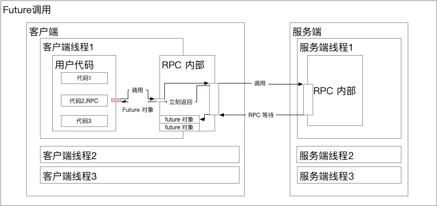 RPC_Future.png | center | 747x352