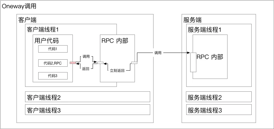 RPC_Oneway.png | center | 747x352