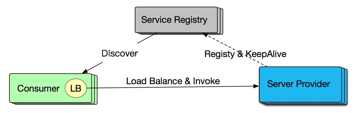 image.png | center | 482x152