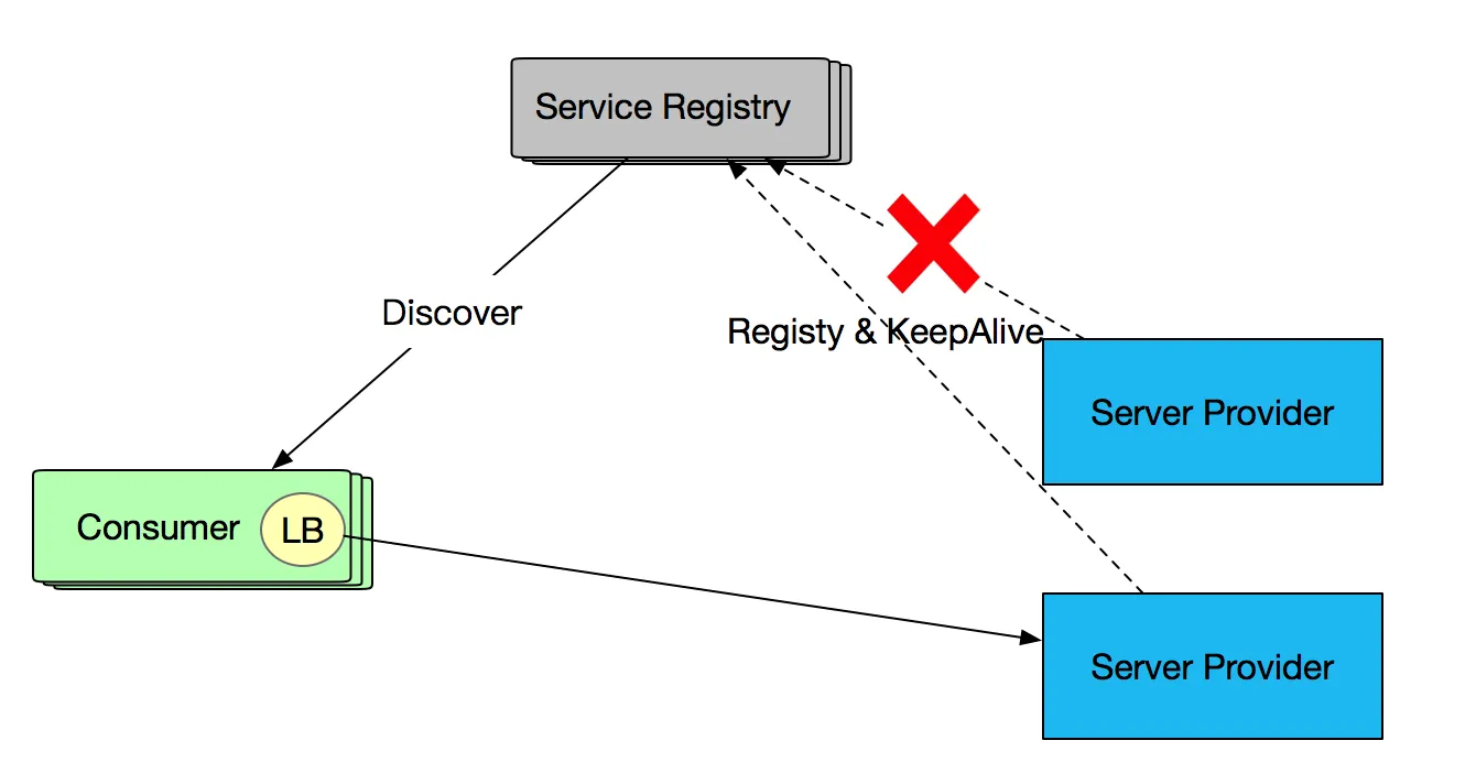image.png | center | 493x262