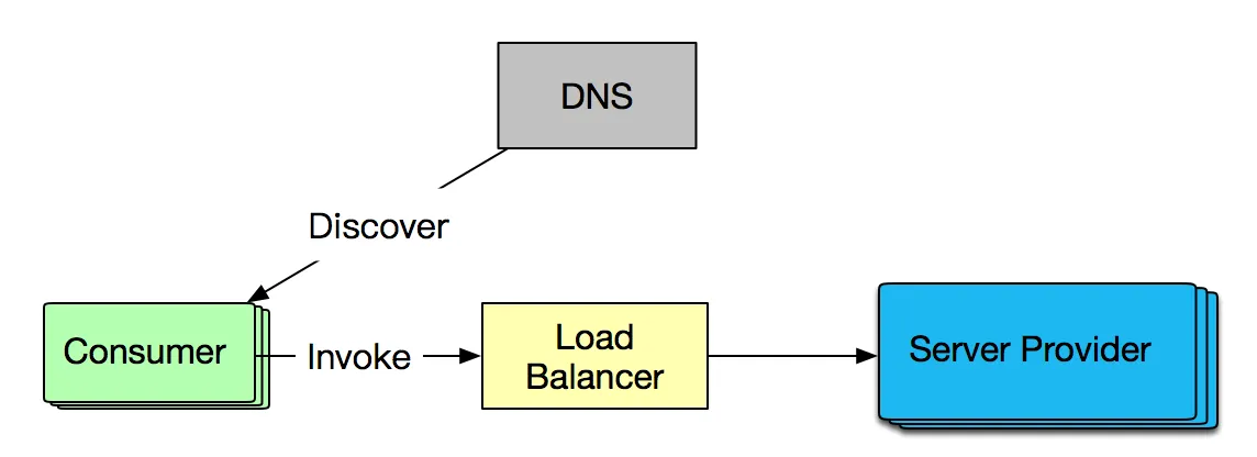 image.png | center | 483x176