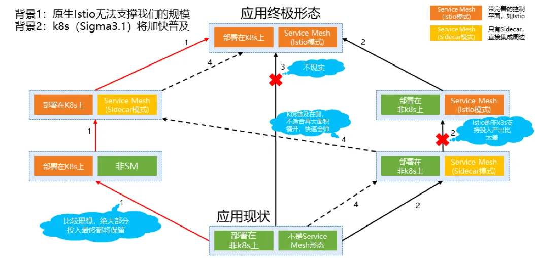 servicemesh-roads