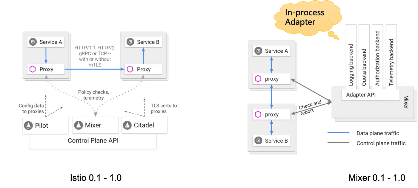 istio-answer-1