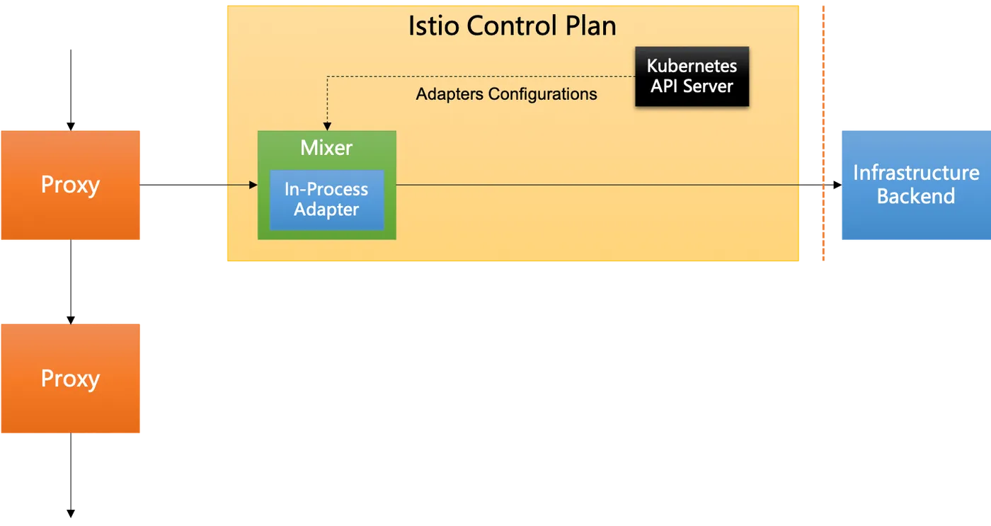 istio-reason-1