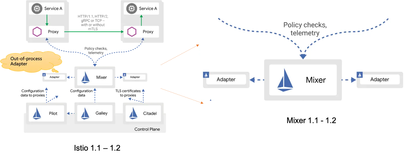 istio-answer-2