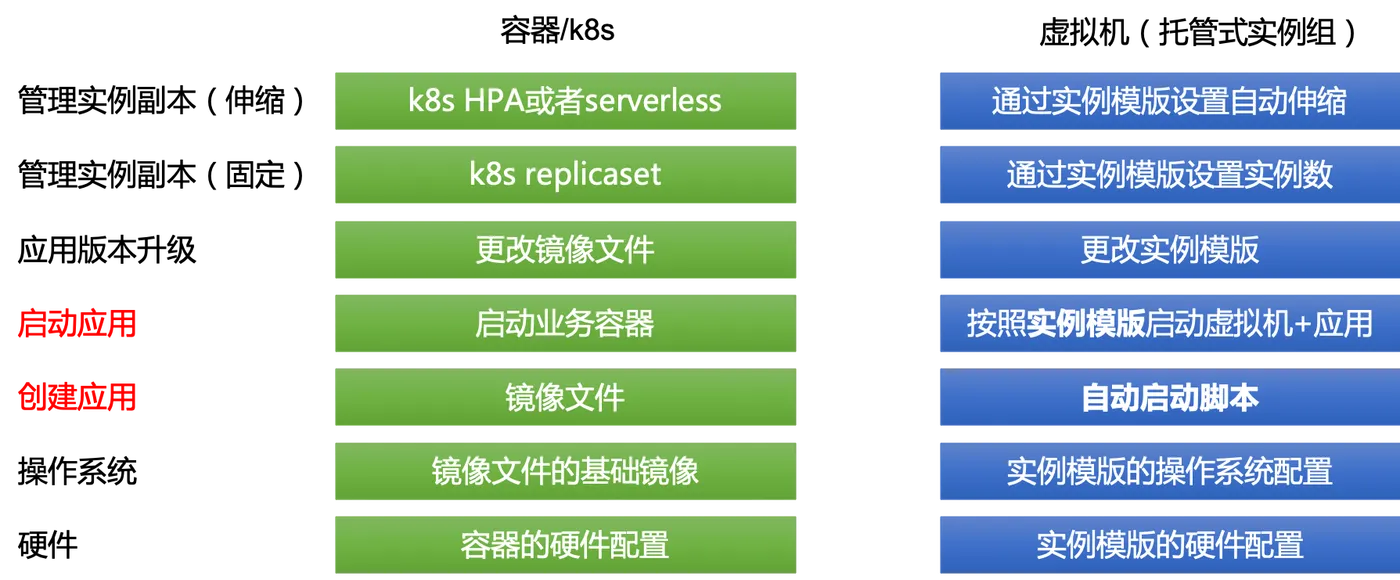 managed-instance-group