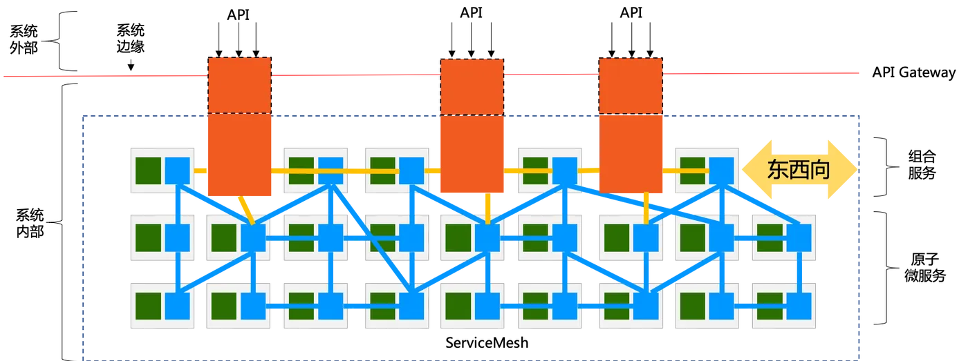 api-gateway-access-service.png