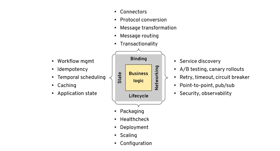 four-needs-of-app