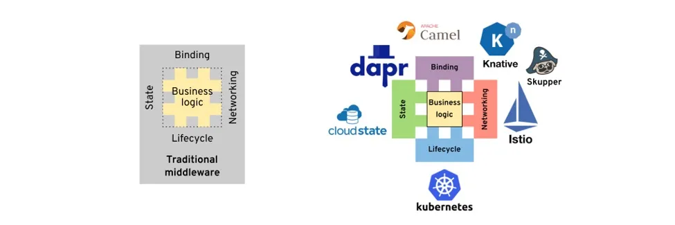 traditional-platform-and-cloudnative-platform