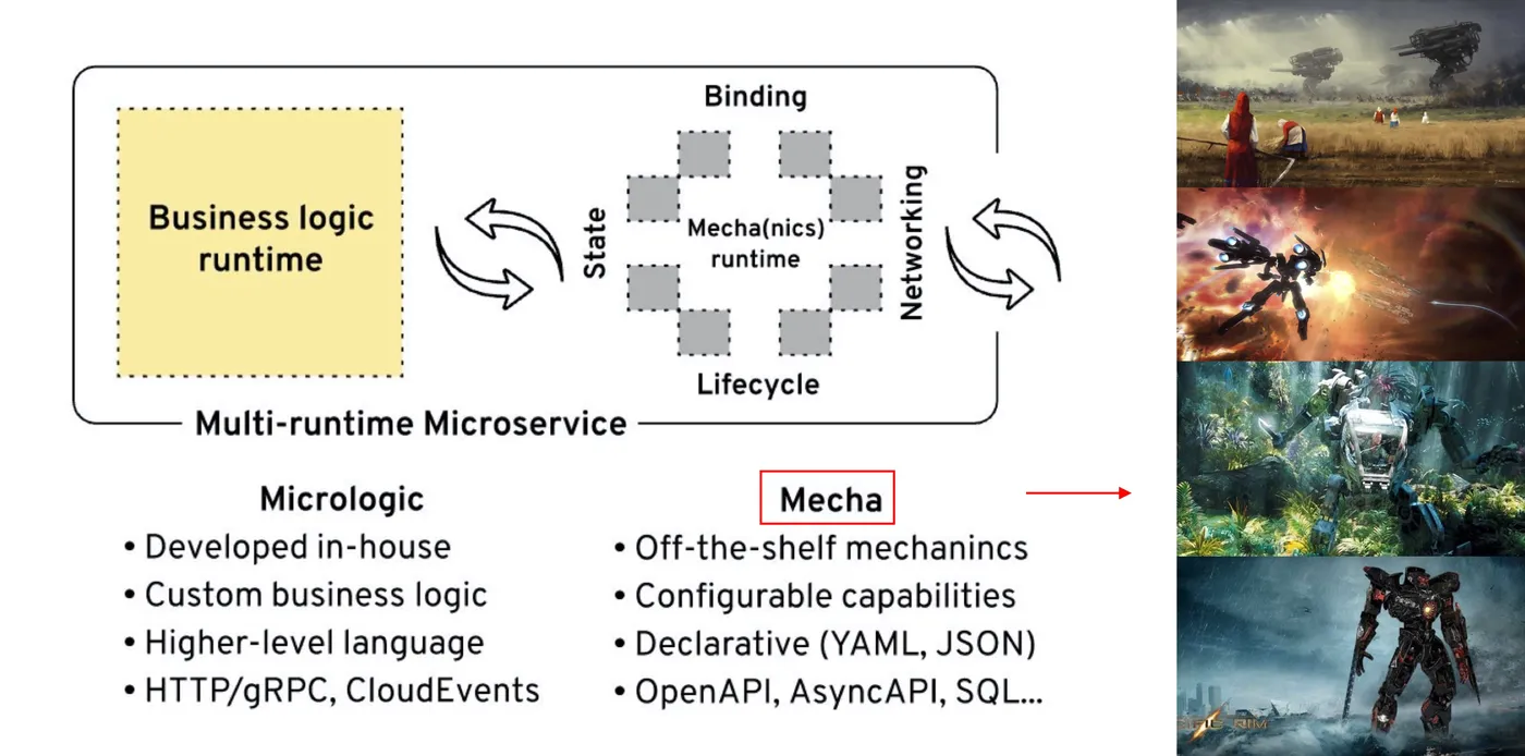 multi-runtime-microservices-architecture