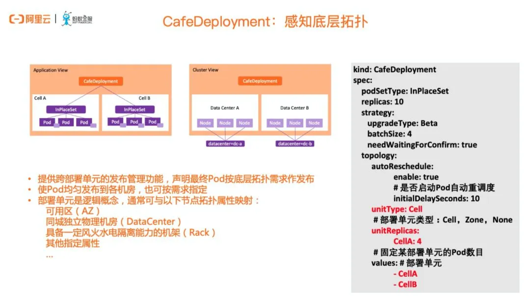 CAFEDeployment：感知底层拓扑和领域模型