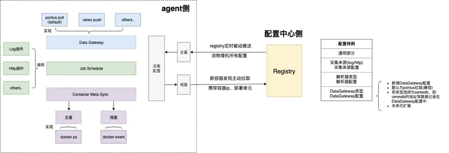 蚂蚁金服监控采集