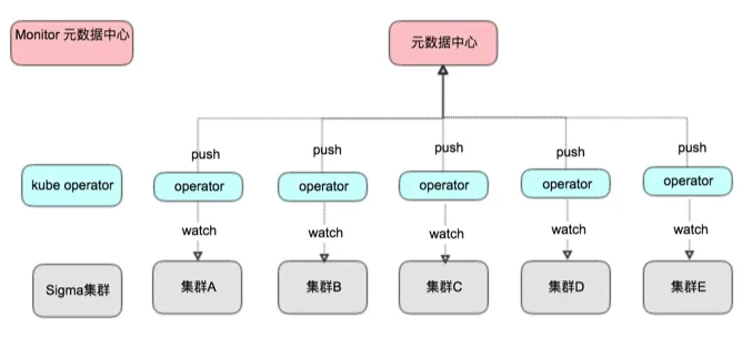 规模化问题