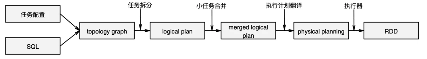 CS (Compute-Space 计算空间)