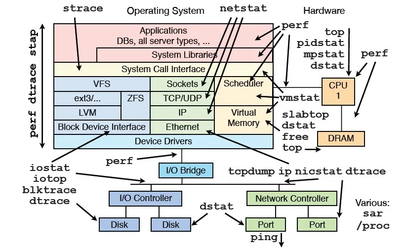 linux_tool