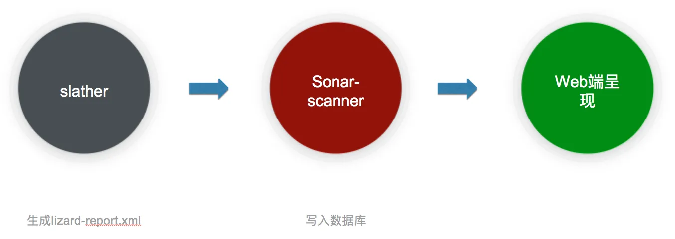 sonarqube_coverage_flow.png