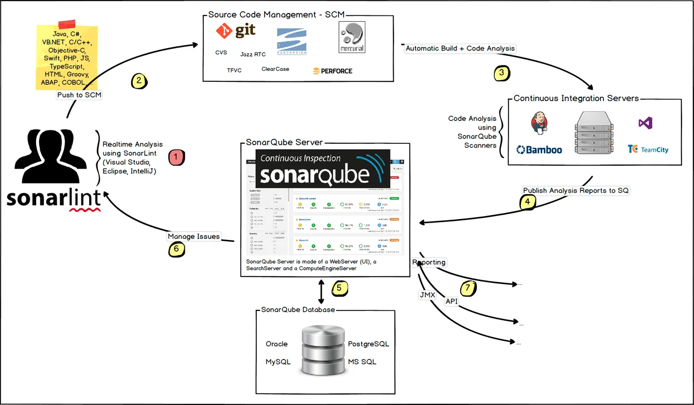 sonarqube_ci.png