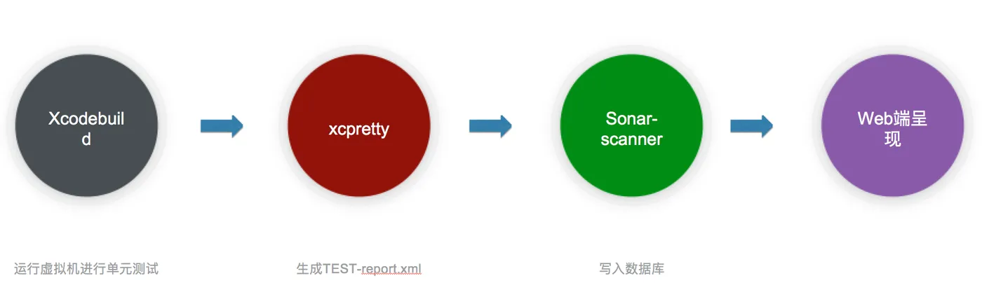 sonarqube_unittest_flow.png