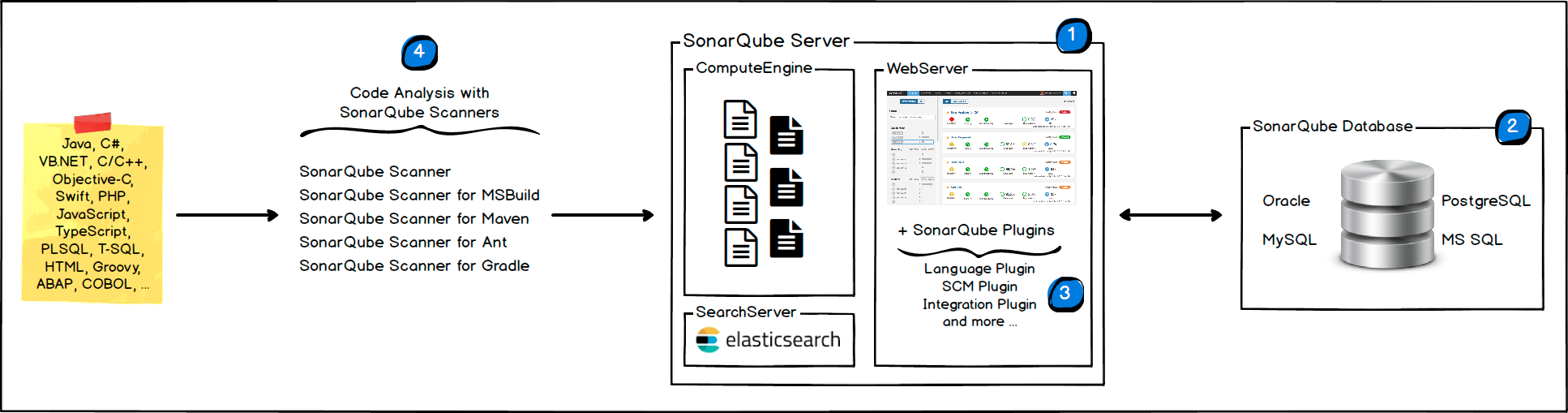 使用Jenkins+Sonarqueb进行自动化测试和代码质量检测