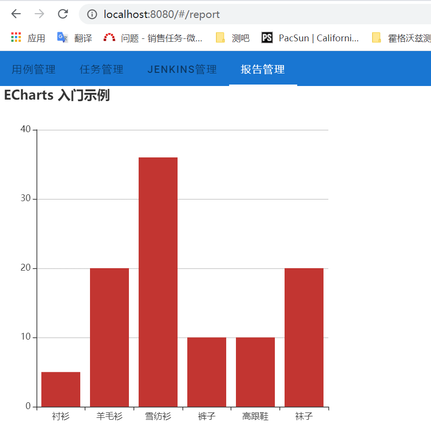 技术分享 | 测试平台开发-前端开发之数据展示与分析