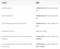 技术分享 | 跨平台API对接（Java）