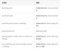 技术分享 | 跨平台API对接（Java）