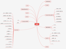 JavaScript | 介绍以及简单运行