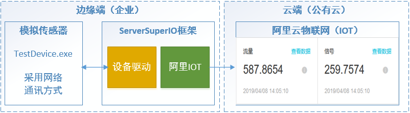 《ServerSuperIO Designer IDE使用教程》- 6.增加与阿里云物联网(IOT)对接服务,实现数据交互。发布:v4.2.4 版本