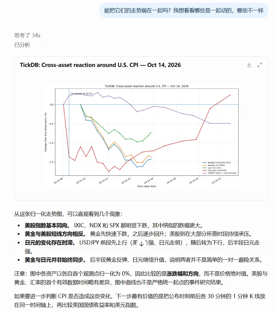image.png ChatGPT生成美股指数、黄金和美元兑日元的走势比较图,并说明各资产观察起点的差异