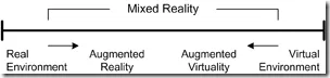 Milgram_Continuum