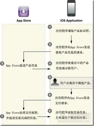 built-in-product-delivery2from-developer