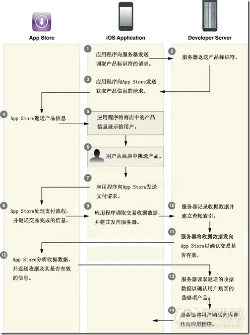 store_transactionsfrom-developer