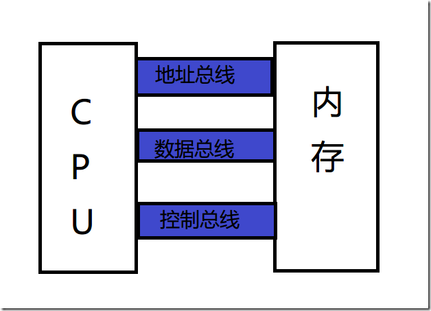 [汇编] 002基础知识-CPU和寄存器