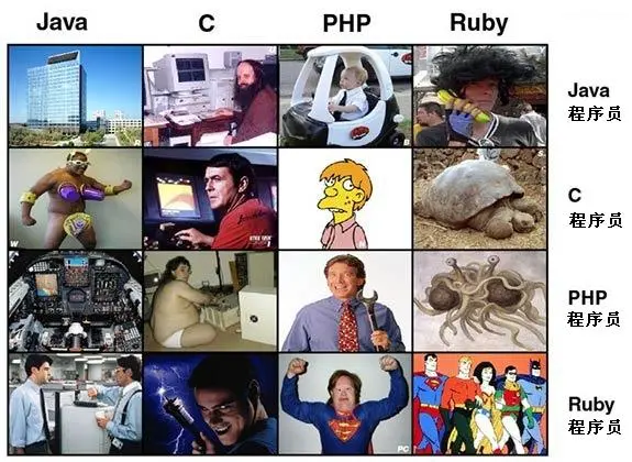 程序员眼中的编程语言