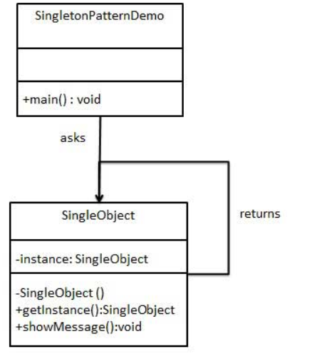 Java 设计模式之单例模式